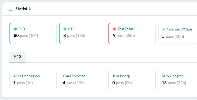 Skärmbild: lag och användare i CupCrew.
